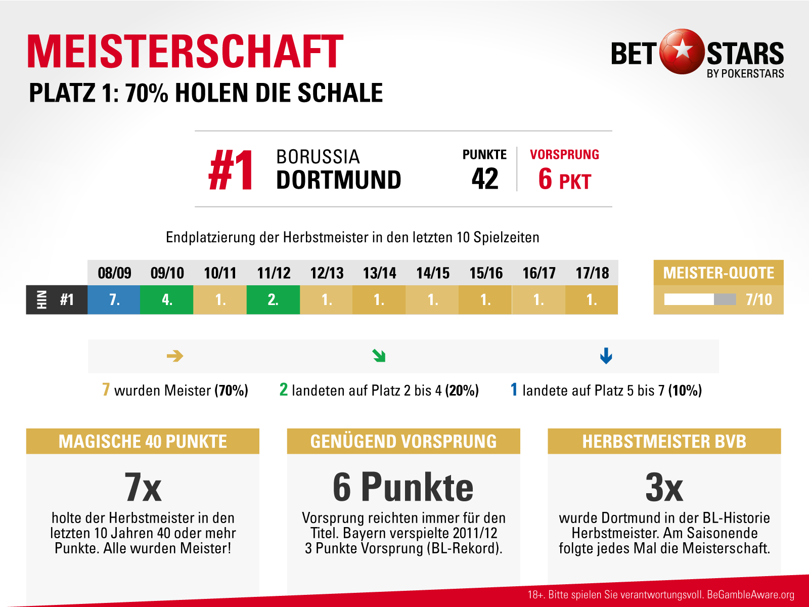 Bundesliga Das Verrat Die Hinrunde Uber Die Ruckrunde